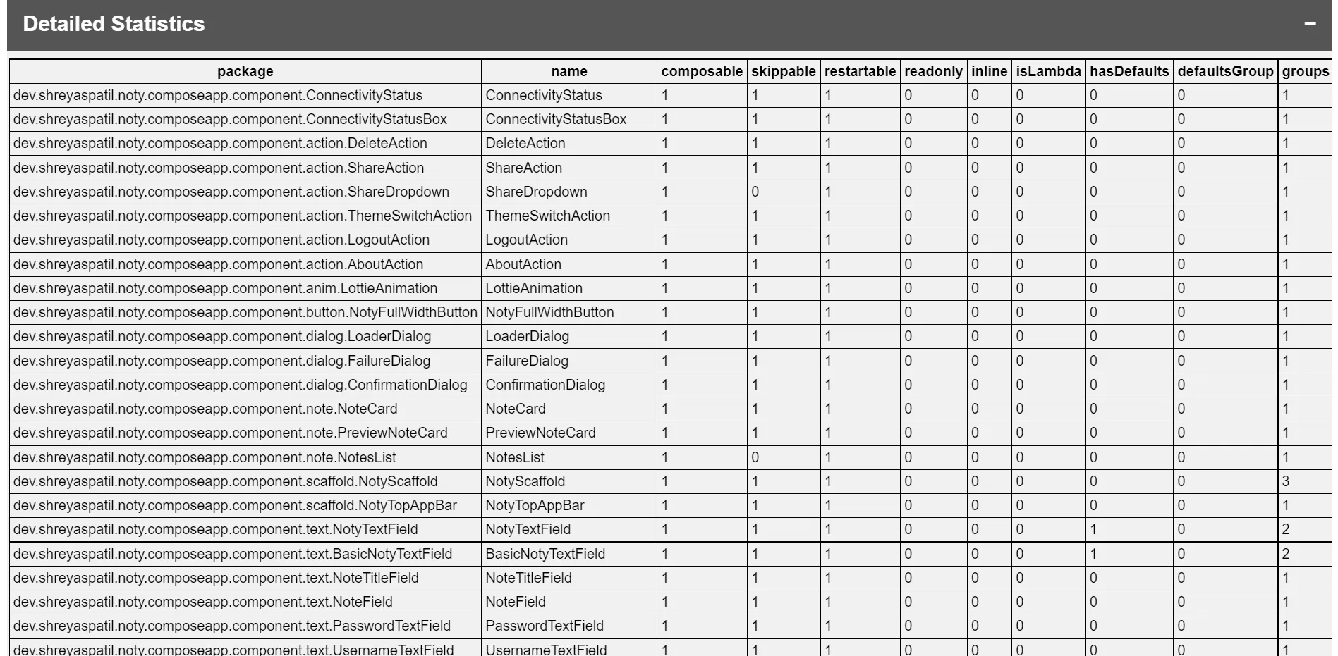 Detailed Statistics