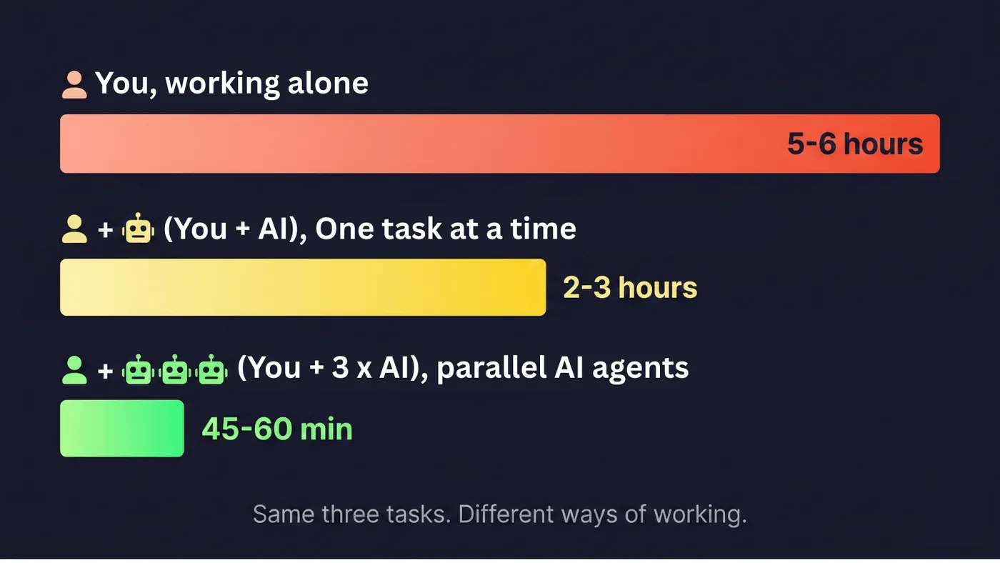 Productivity Comparison Chart