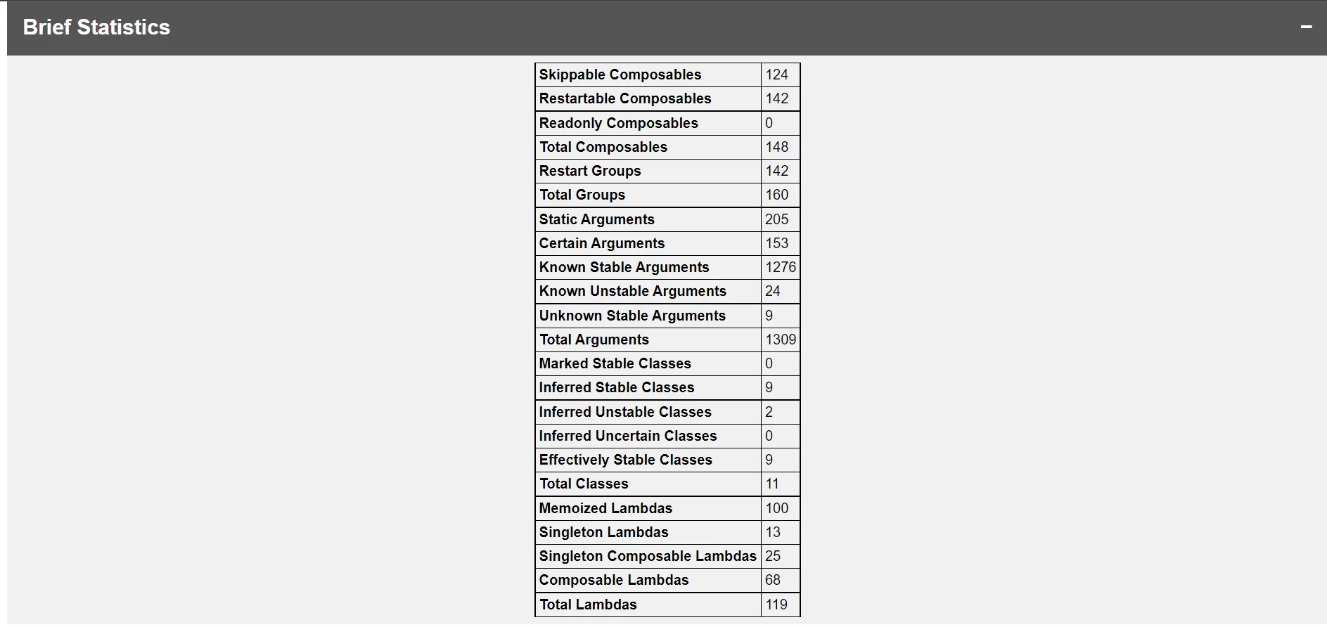 Brief Statistics