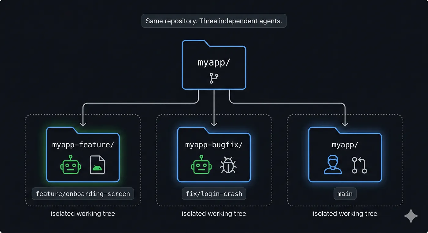 Isolated Agent Workflow