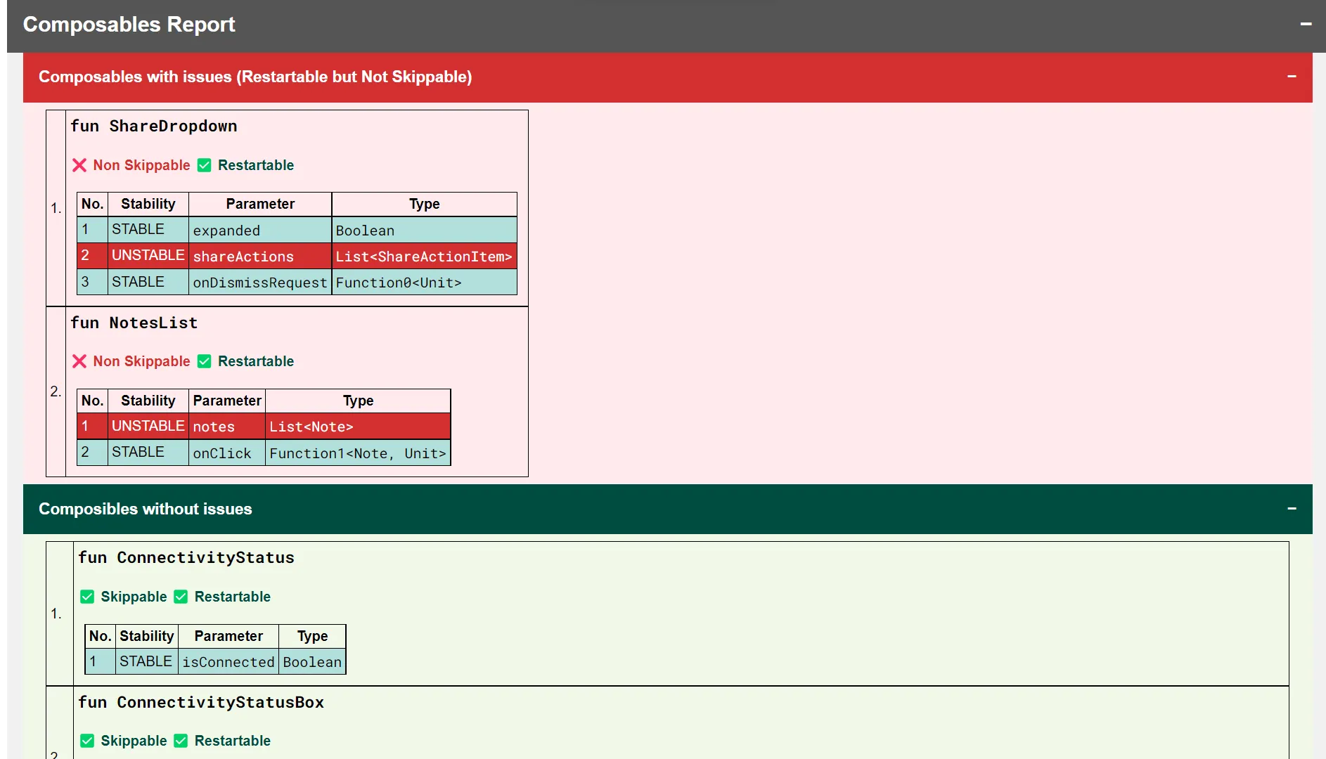 Composable Report