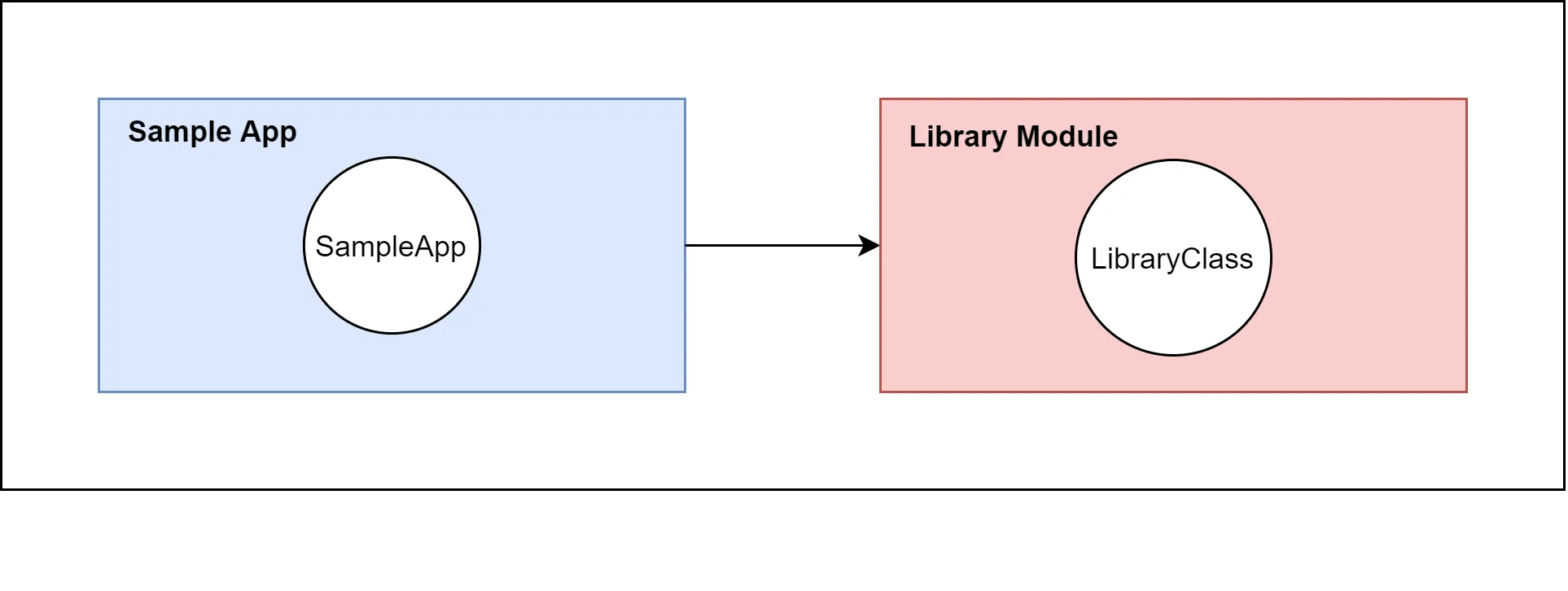 KotlinAPI.png