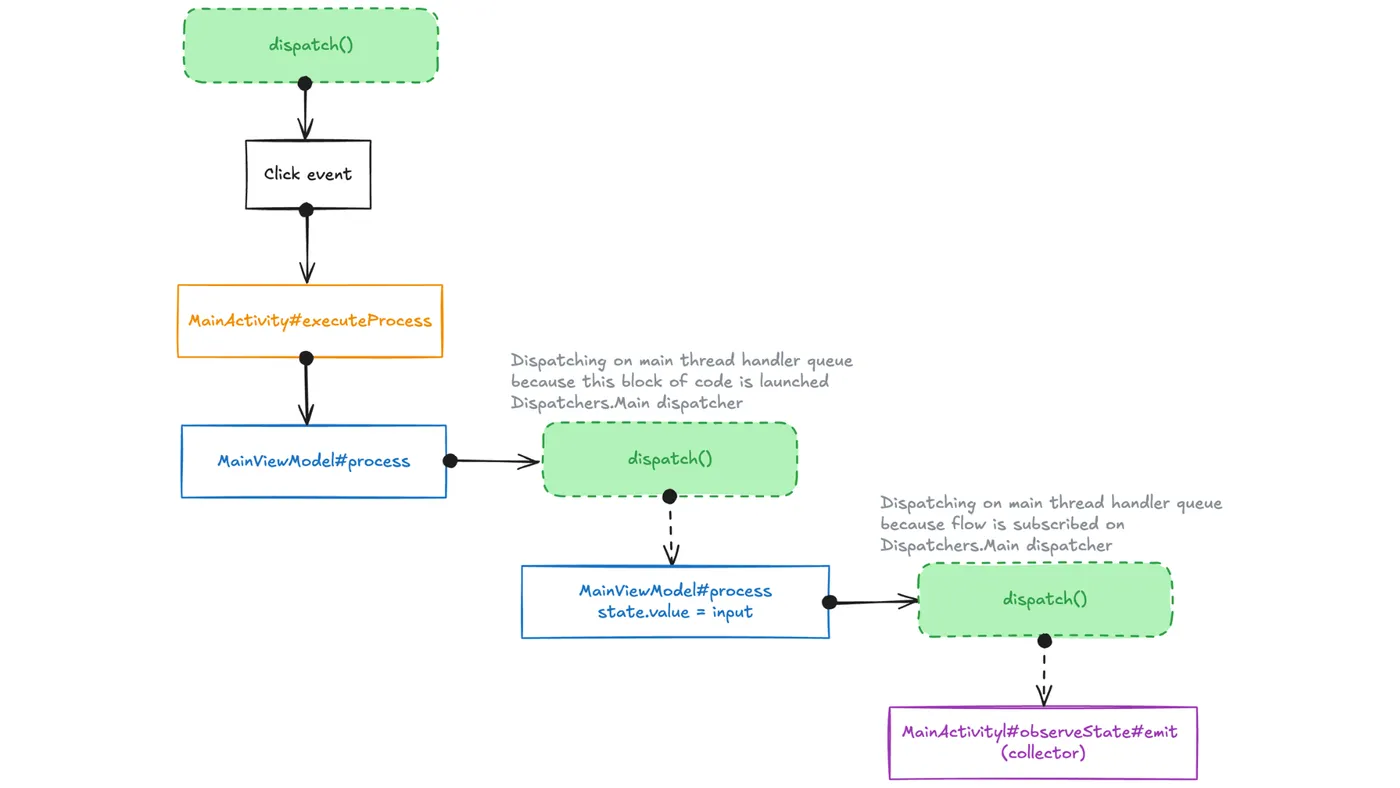 Visualization 4